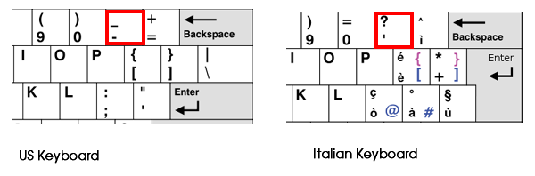 Keyboard Layout: U.S. vs Italian